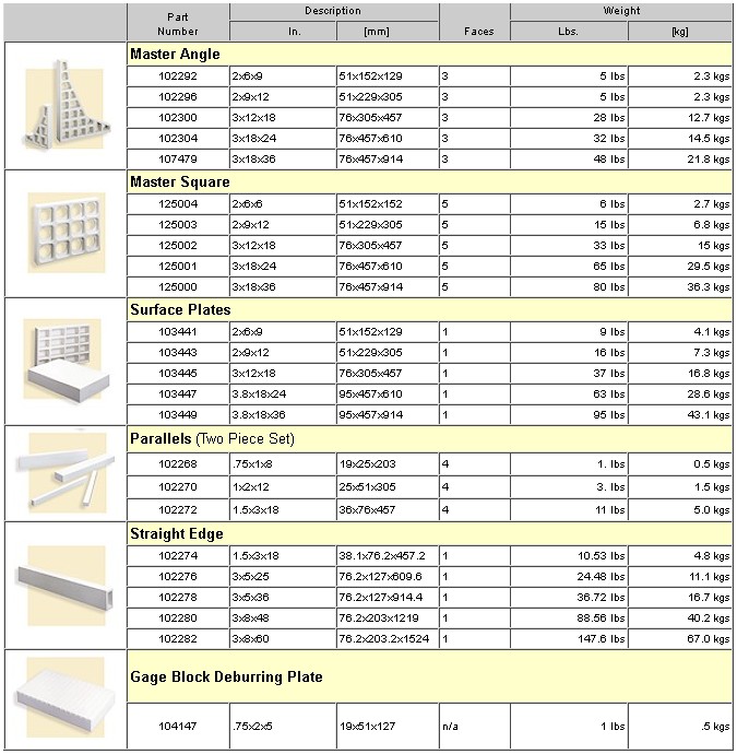 Standard Metrology Products